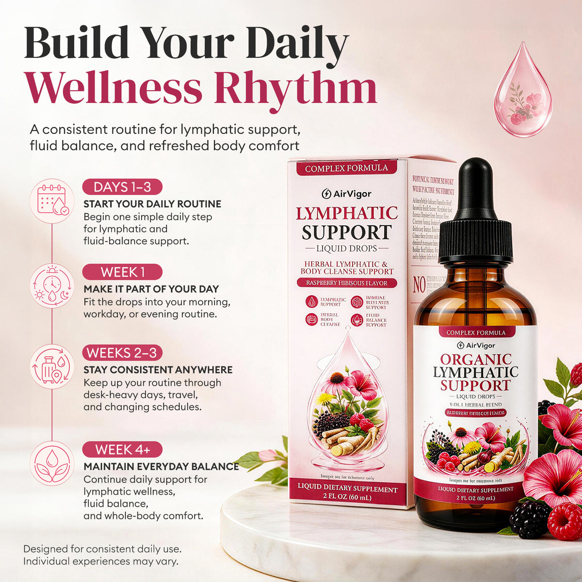 Lymphatic Drainage Drops