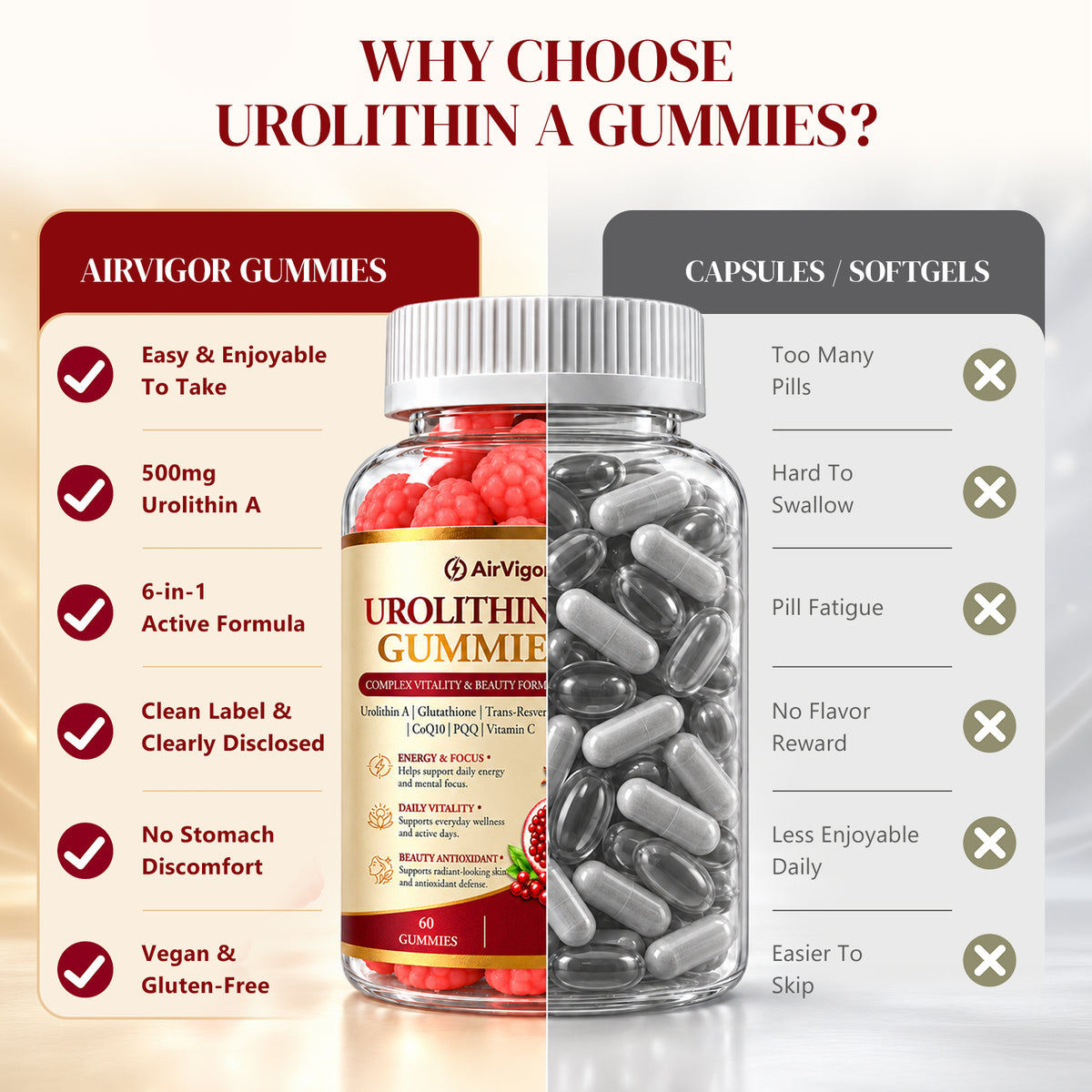 Urolithin A Supplement Gummies, for Beauty Antioxidant & Longevity