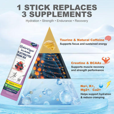 Electrolyte Drink Mix Packets for Hydration & Recovery, Sugar Free